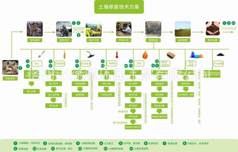 泥土修复与治理 (2).jpg