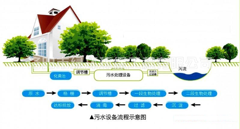 俏丽村落污水处置设备 (2).jpg
