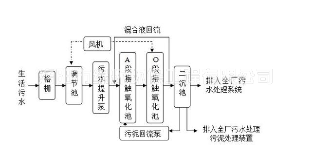 生涯污水处置设备 (2).jpg